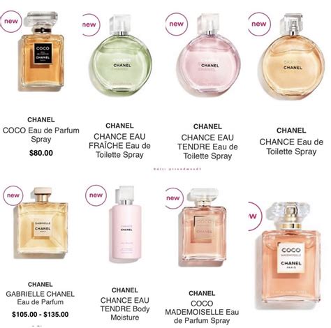 perfumes similar to coco chanel|perfumes similar coco chanel mademoiselle.